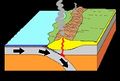 Thumbnail for version as of 07:15, 16 February 2020