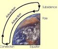 Thumbnail for version as of 07:51, 5 February 2020