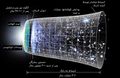 Thumbnail for version as of 15:49, 26 January 2020