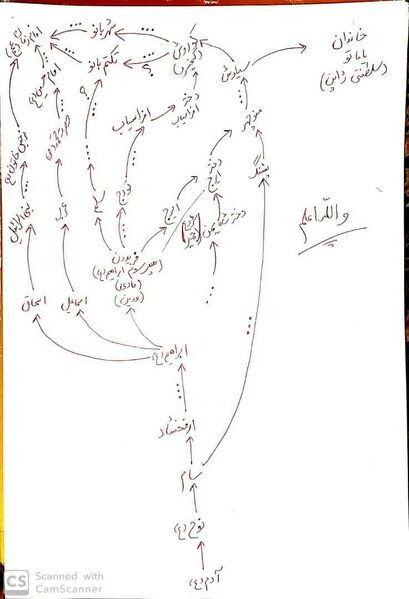 File:Tree Threata.jpg