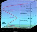 Thumbnail for version as of 13:18, 21 March 2020